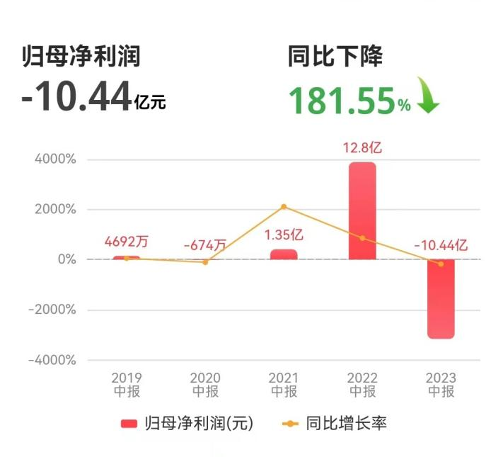 磷酸铁锂&ldquo;怪状&rdquo;：一边忧过剩，一边卷扩产
