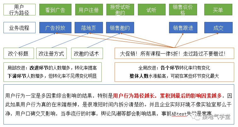 这是我见过最好的用户行为分析攻略