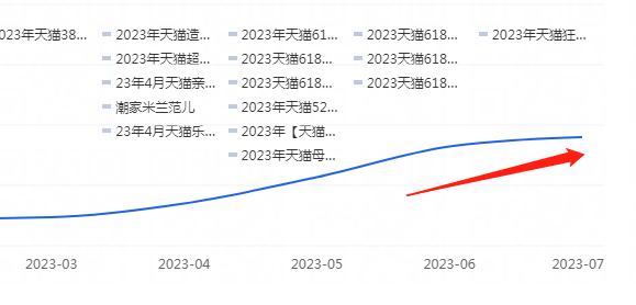 火蝠案例 | 博物馆文创“卷”起来,开辟营销新空间,月销达65W+
