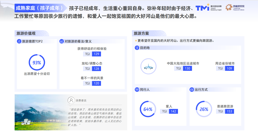 旅游热潮来袭,2023年旅游消费新趋势有哪些?