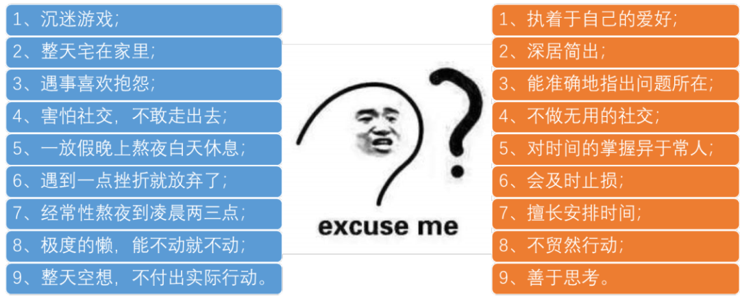 克服思维本能：确认偏误