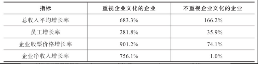 让团队绩效持续成功的土壤
