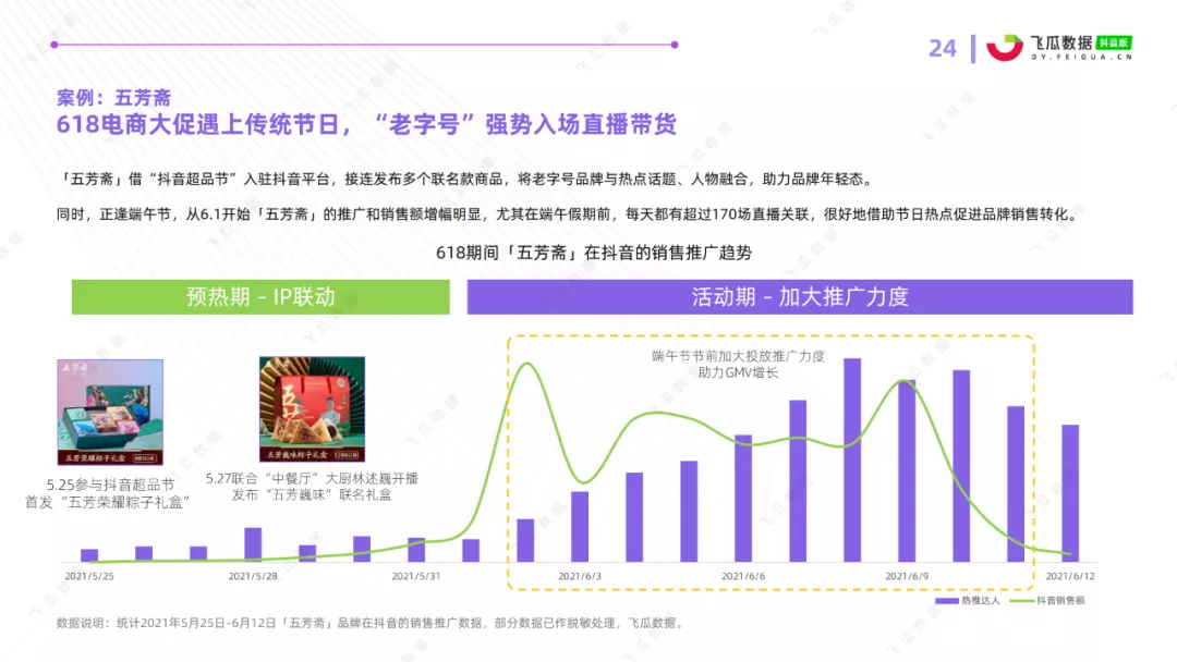 2021年抖音618好物节电商数据分析报告