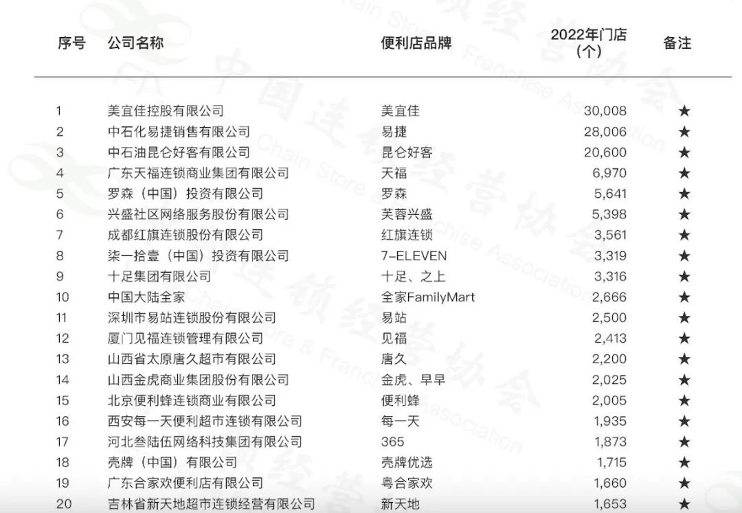 便利店的&ldquo;新春天&rdquo;？