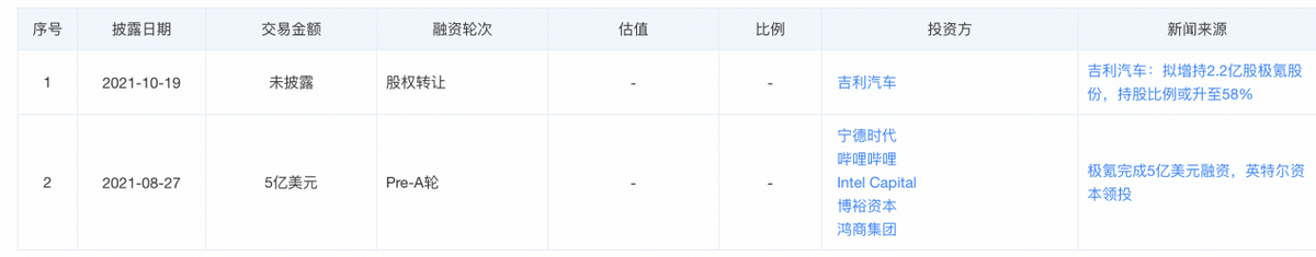 极氪智能化缺位,吉利望“魅”止渴?