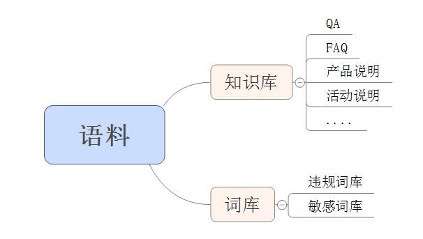 客服系统机器人产品设计详解