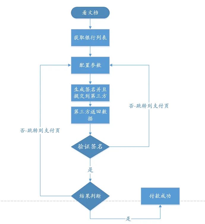转行
