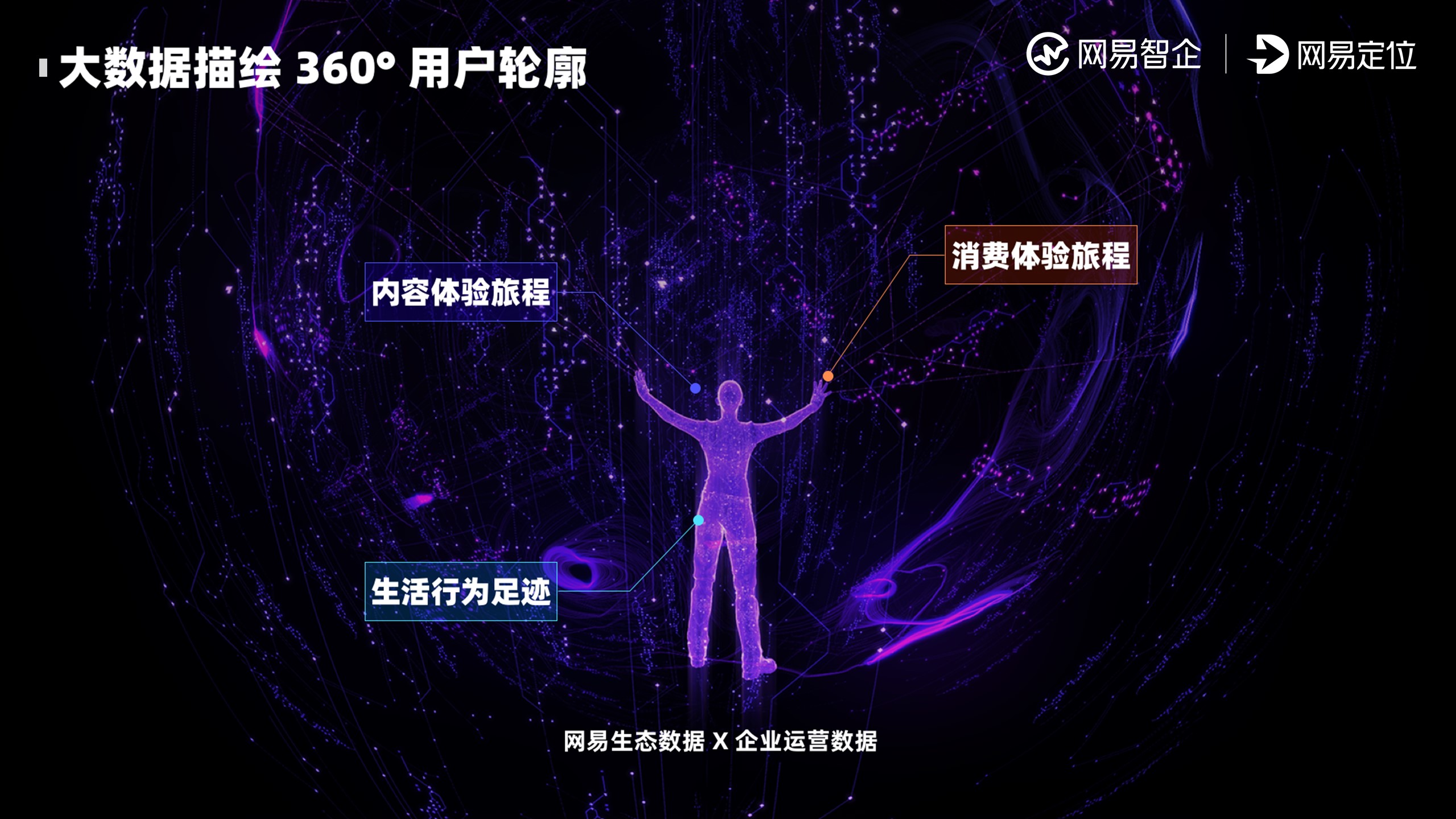 洞察消费者，激活营销增长新机遇!