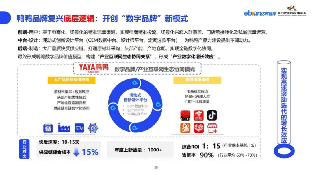 品牌成交额超百亿,鸭鸭打出了一套怎样的组合拳?