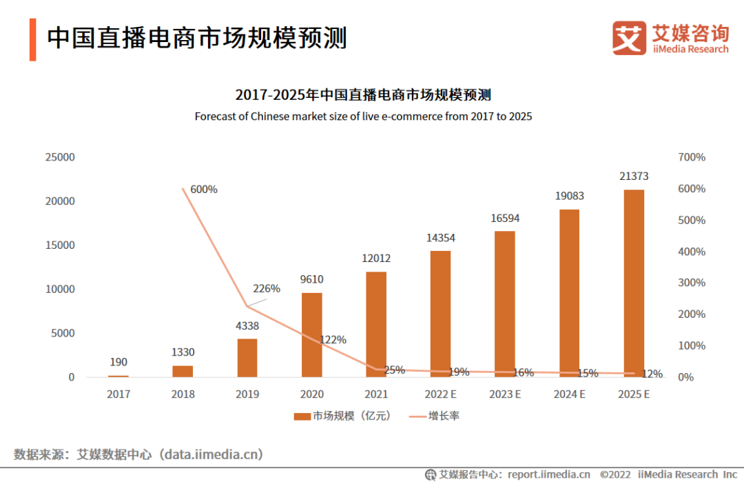 东方甄选也翻车,直播电商负面舆情高发区全鉴