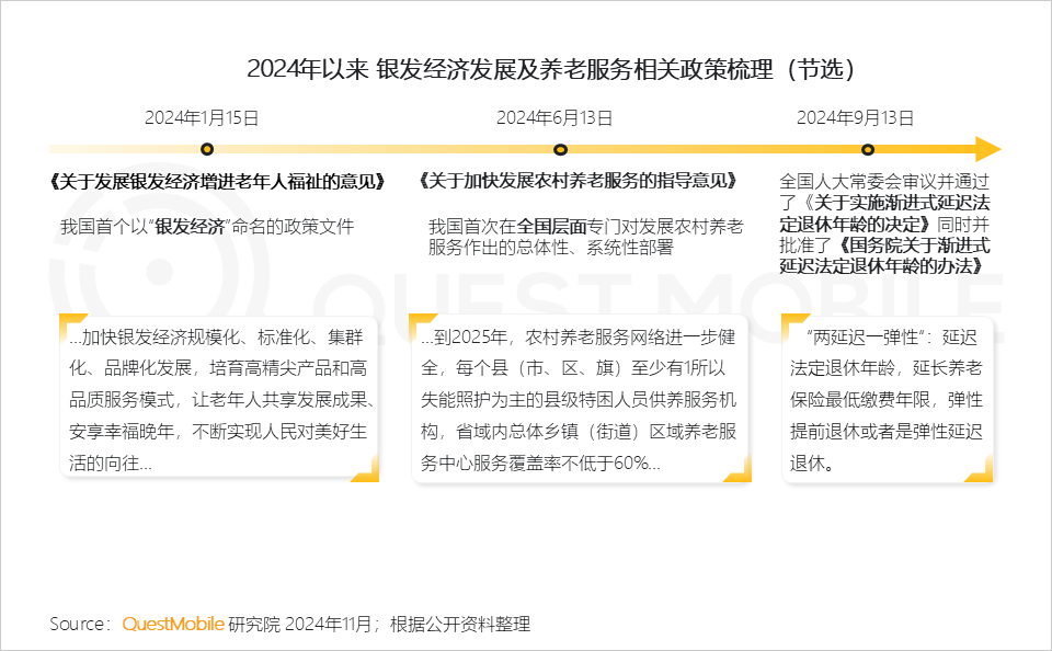 QuestMobile 2024银发人群洞察报告:3.29亿银发用户每月人花129小时上网,短视频总时长占比超35%!