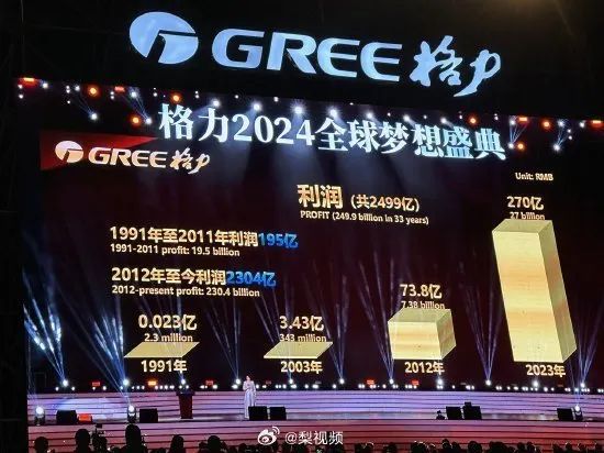 董明珠发2亿年终奖被嘲,网友:好歹毒的营销!