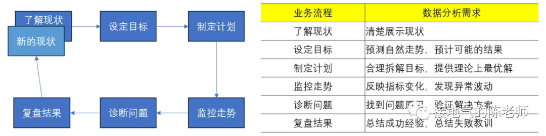 做数据十年,第一次见这么棒的数据分析方法