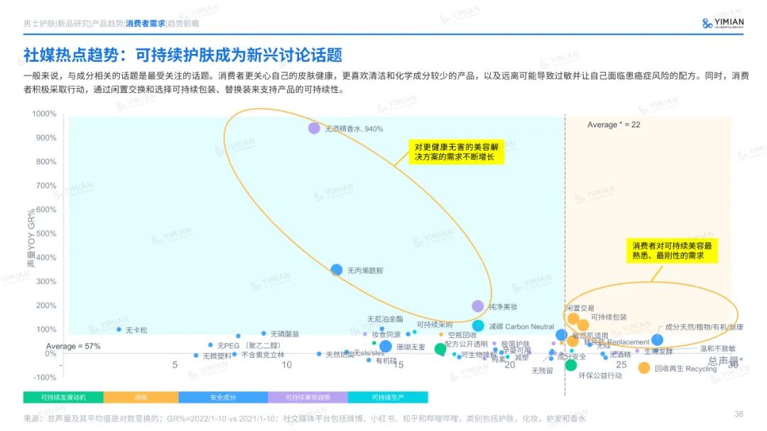 主题演讲 | 六年来首次负增长！美妆行业怎么打这场翻身仗？