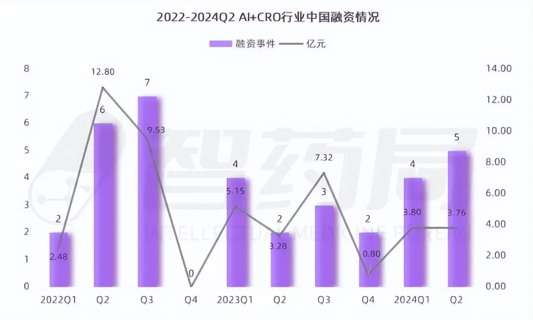 AI大变局下，轻松健康集团能讲好&ldquo;健康科技&rdquo;的故事吗？