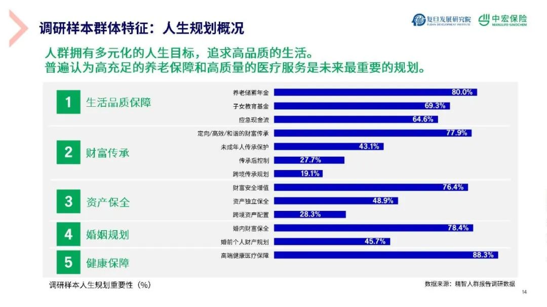 新经济时代精智人群财富新规划