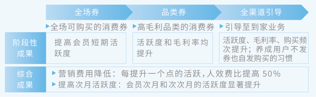 腾讯新提的全域 STAR 模型都包括啥？