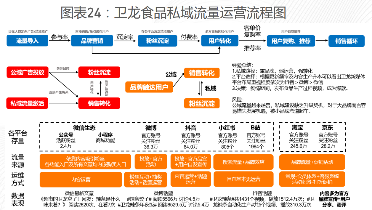实战推荐：优质私域流量运营案例分享