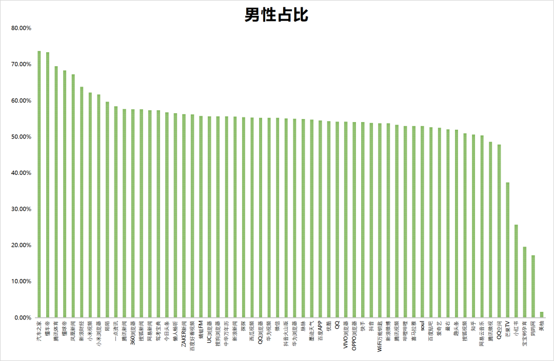 【最新】60个信息流平台用户数据表!