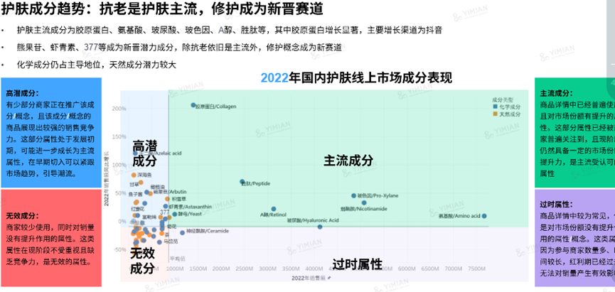 线上护肤市场天猫、京东、抖音三足鼎立，品牌如何诊断新机遇？
