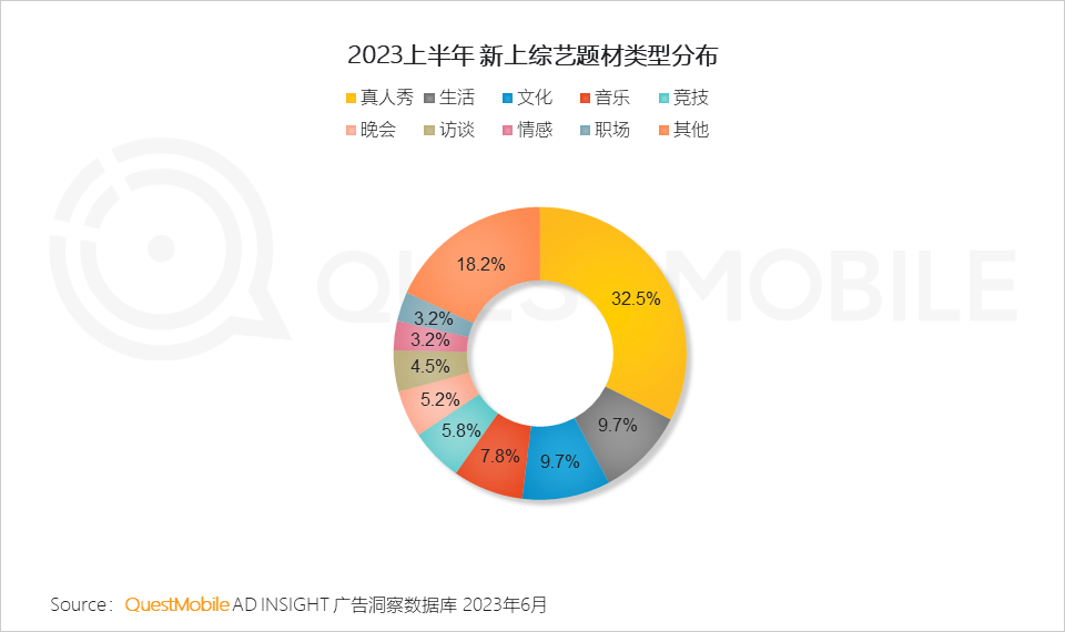 QuestMobile2023互联网广告市场半年报告：市场规模同比增长5.2%，行业分化加剧，三大趋势延续