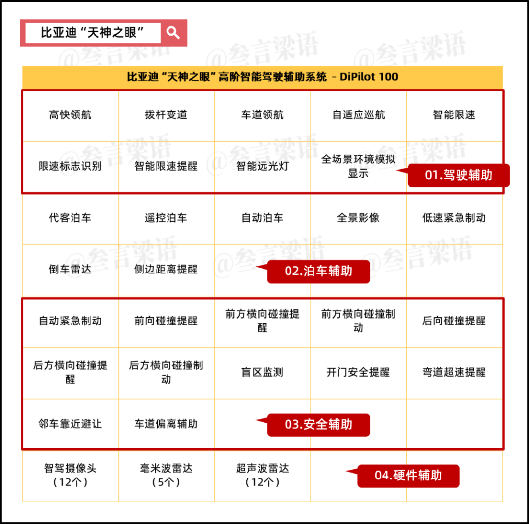 比亚迪，打响&ldquo;智能化&rdquo;的价格战