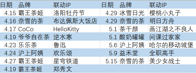 喜茶瑞幸们,困于联名