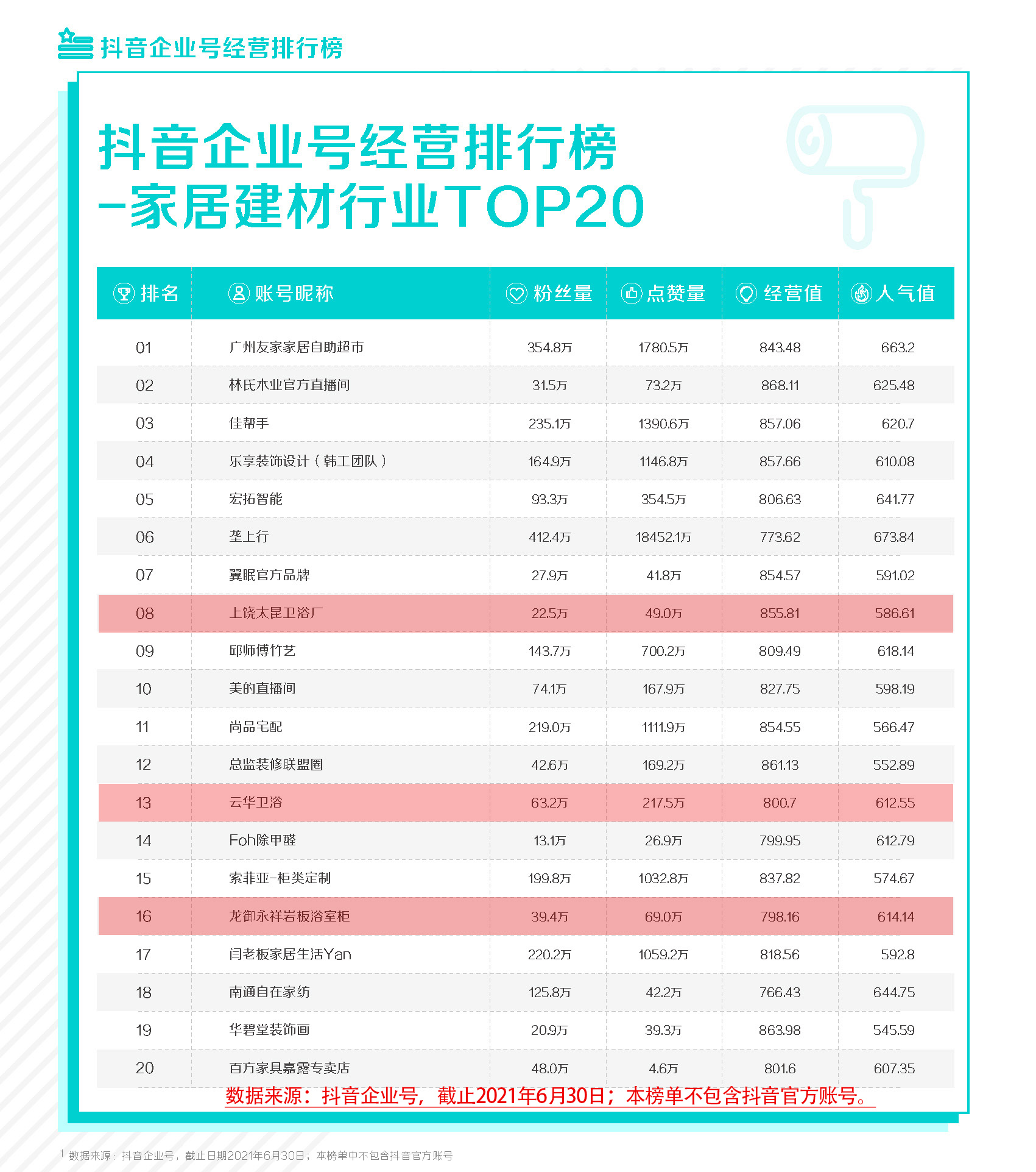 2021抖音私域经营白皮书_页面_29.jpg 2021抖音私域经营白皮书_页面_29.jpg