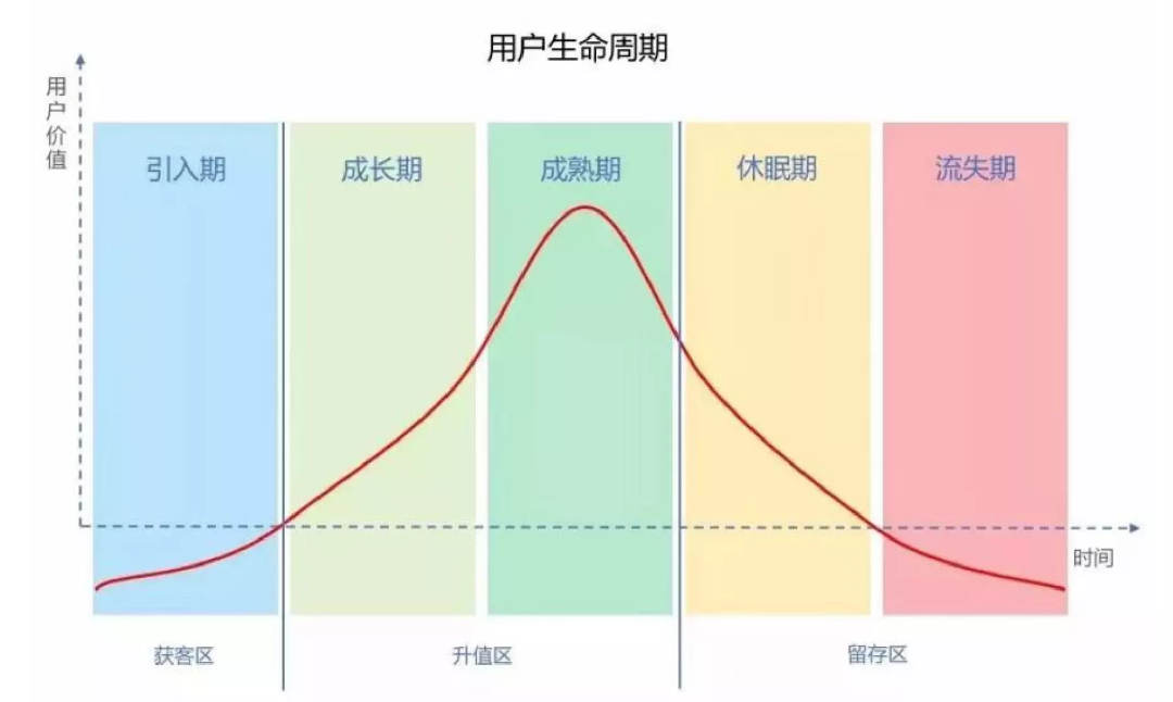 全域运营8000字打法总结:操盘手要了解的9大模块和4个落地步骤