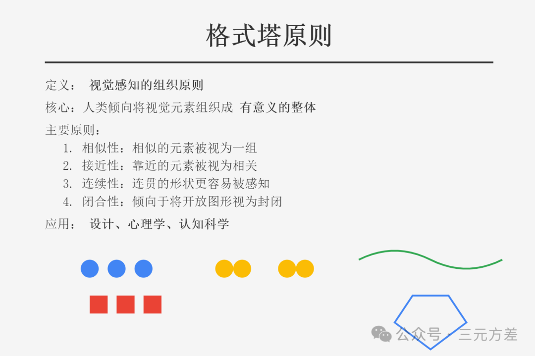 数据分析思维清单38/50:设计思维