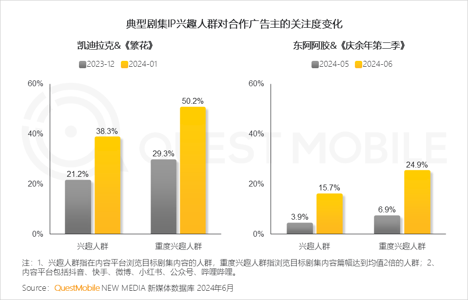 QuestMobile 2024中国互联网核心趋势报告(精华版):“数智”驱动“稳中有升、局部爆发、多端协力、数智共建”