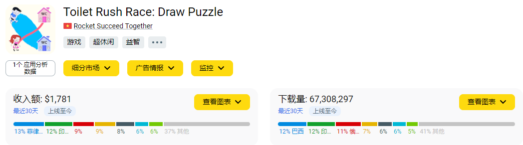 单日下载量超500万次,数千万人对着这款游戏“大喊大叫”