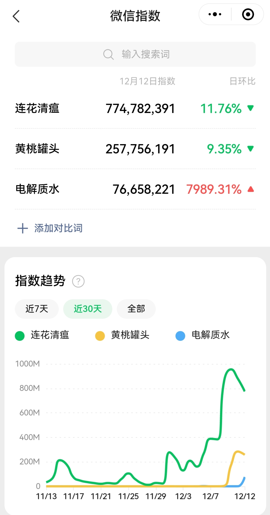 “阳了”vlog,某品牌大量采购?