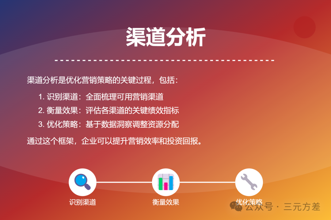 数据分析思维清单35/50:渠道分析