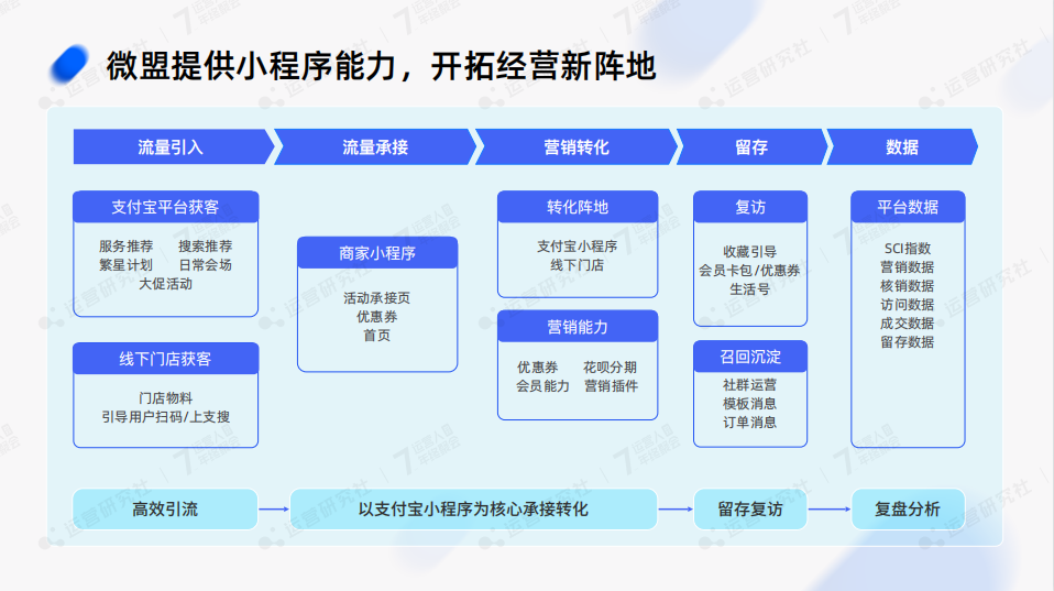 支付宝放出亿级公域流量,品牌如何抓住新机会?