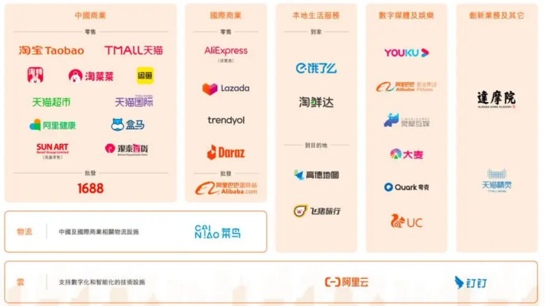 阿里组织变革的“意外”和“必然”