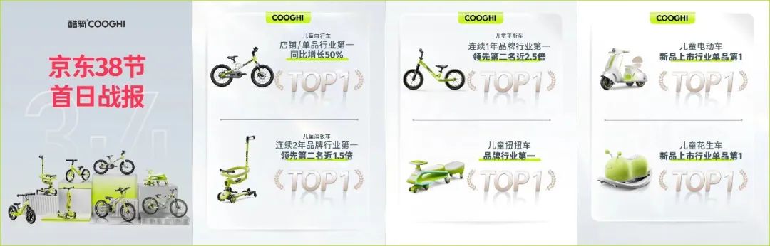 这个品牌跨平台引流加微率60%