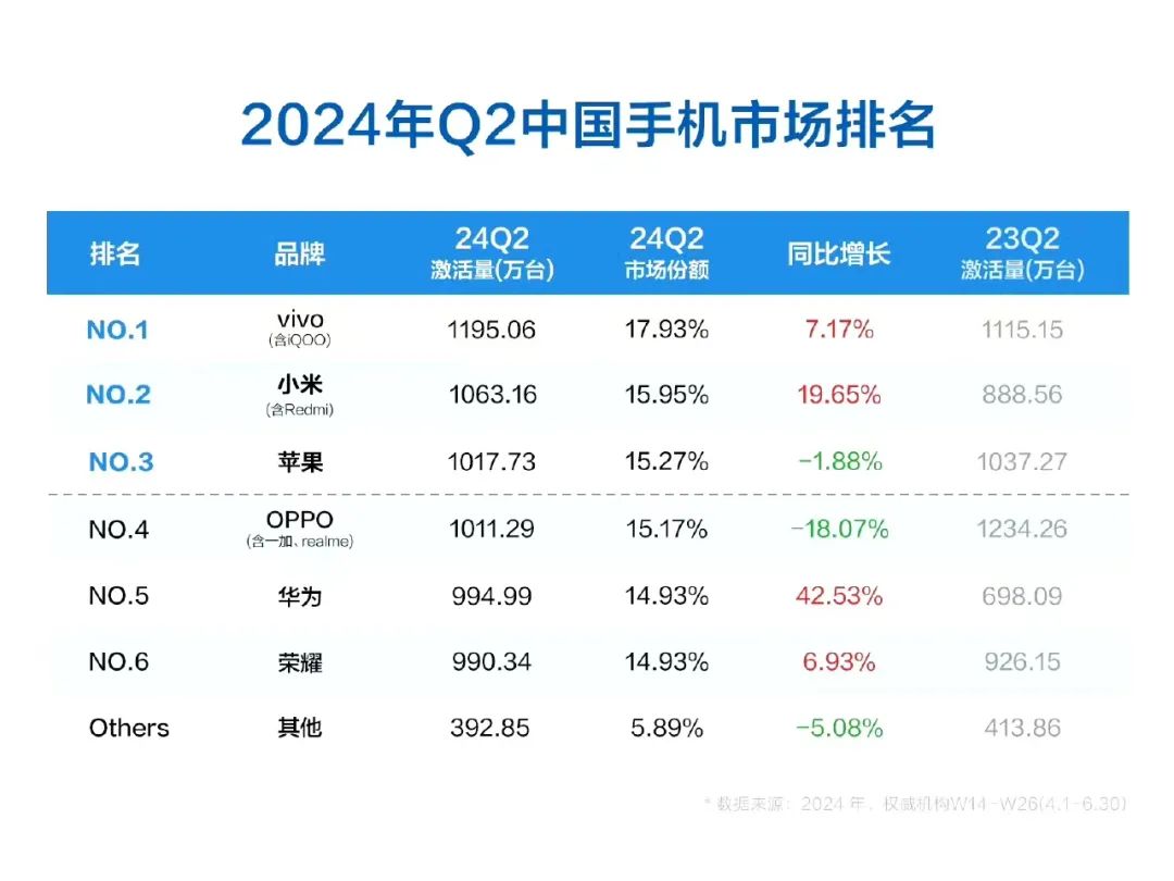华为暴涨,苹果紧急需要iPhone16救场