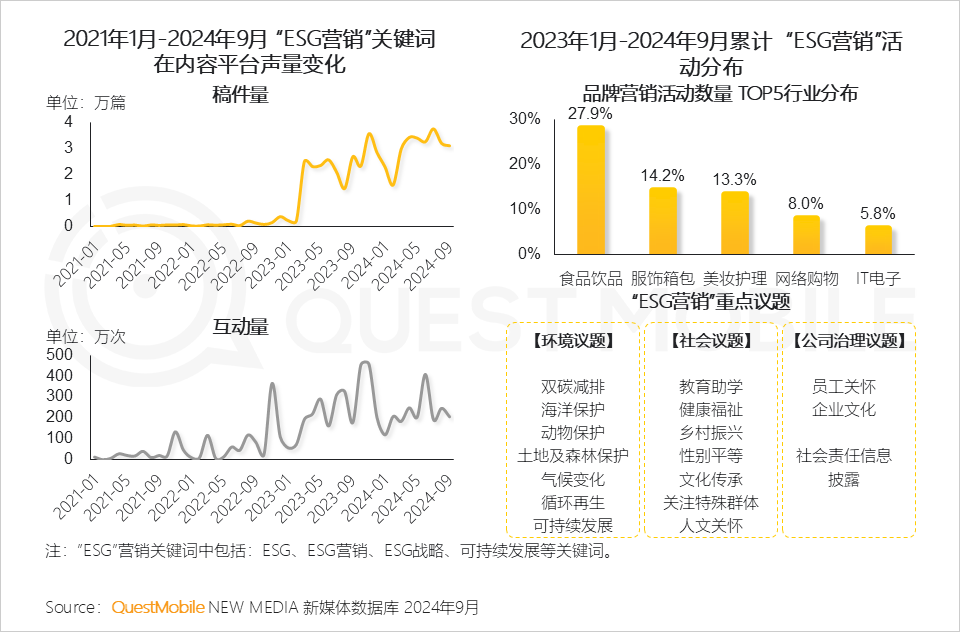 QuestMobile 2024中国互联网核心趋势报告(精华版):“数智”驱动“稳中有升、局部爆发、多端协力、数智共建”