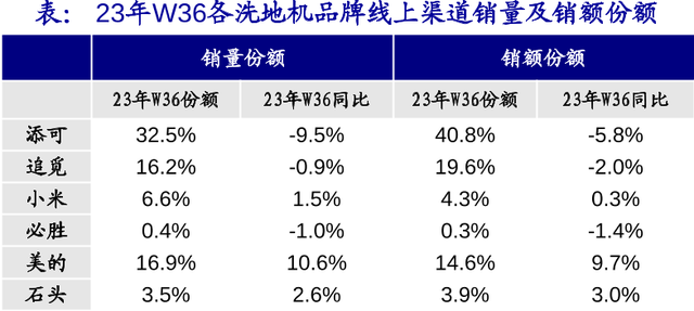 下一个美的,还是会被美的灭掉?曾1年10倍,又暴跌80%的新兴行业龙头