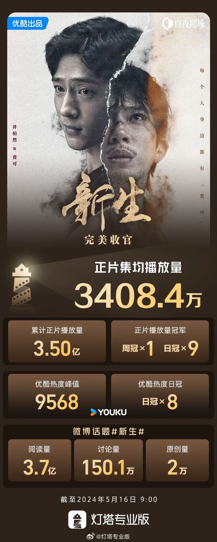 悬疑剧大年,品牌营销新战场