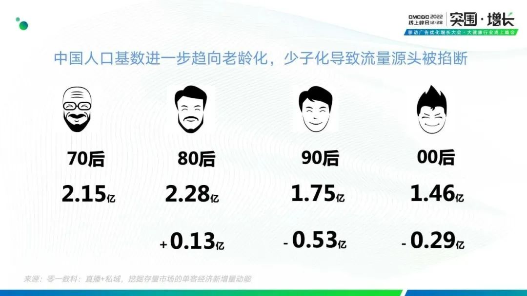 拆解“私域+直播,挖掘存量市场的单客经济新增量动能”