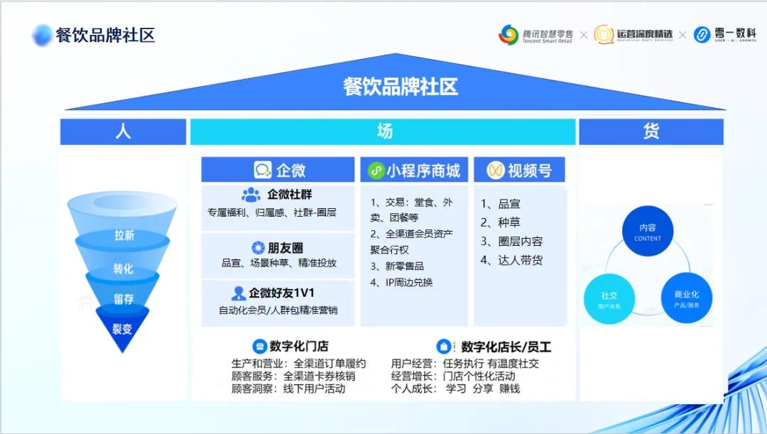零一数科餐饮连锁行业讲师Vivi:会员数字化营销赋能单店利润增长丨分享实录