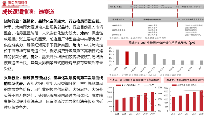 火锅迈入存量市场，为何仍然大有可为？