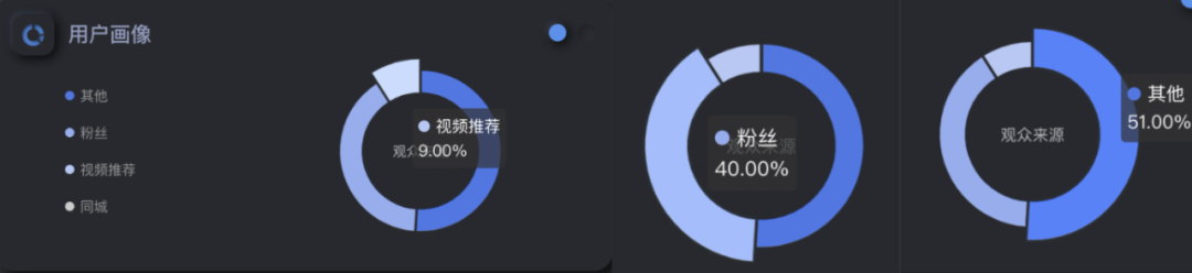 从撤柜危机到双11增长超460%,OLAY如何借直播实现逆风翻盘?