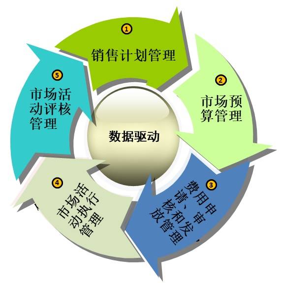 杨峻:数字化时代的B2B市场管理