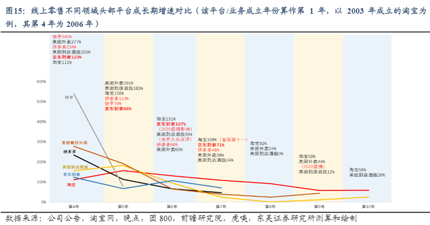 未来三年，即时零售用户要从3亿翻倍至5-6亿，动力来自于哪？
