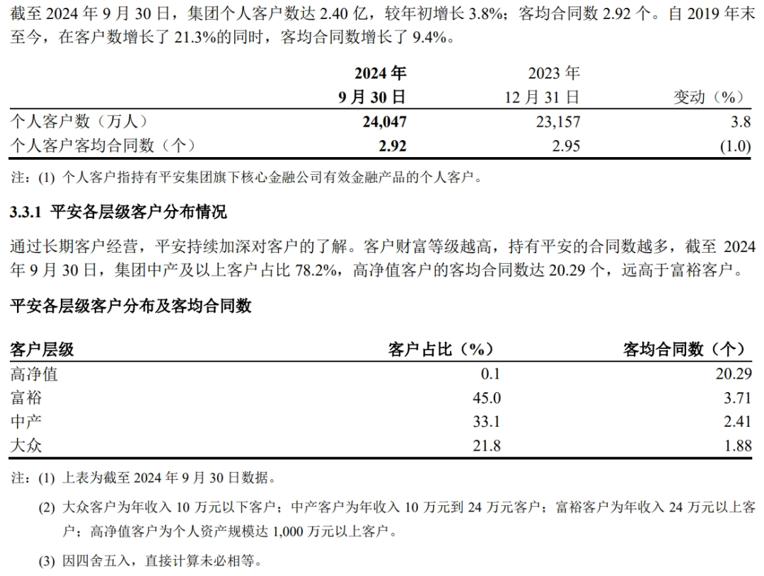 重新理解“万亿平安”,值得一场深层价值重估