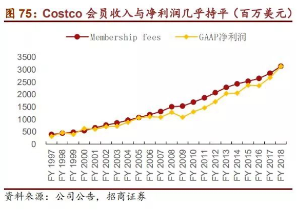 Costco为何严打&ldquo;共享会员卡&rdquo;？