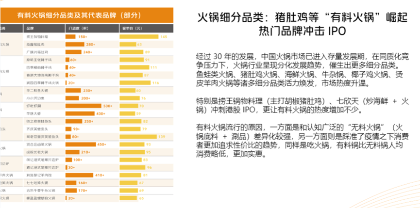 火锅迈入存量市场，为何仍然大有可为？